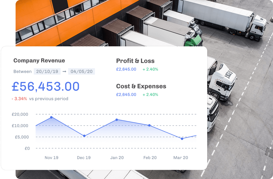 Real data empowering profitability